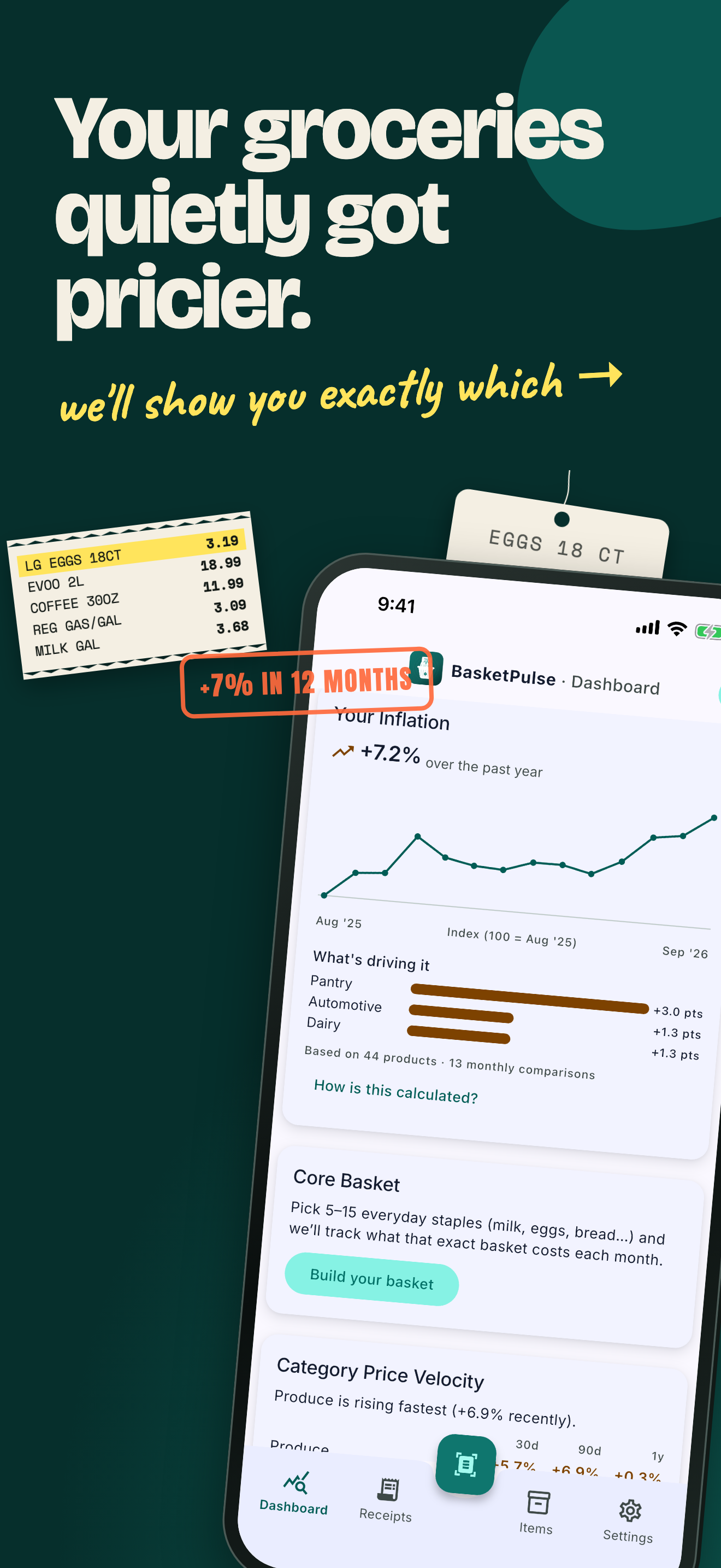 BasketPulse dashboard showing personal inflation