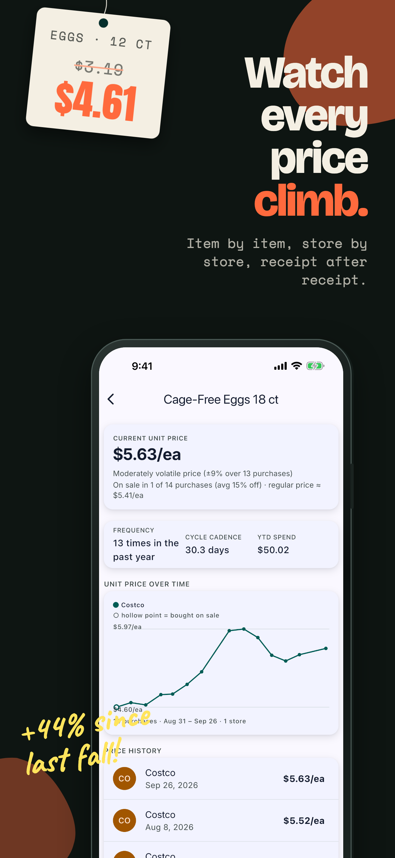 BasketPulse item price history screen
